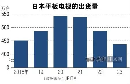 中国电视品牌席卷日本市场：背后的故事与未来展望