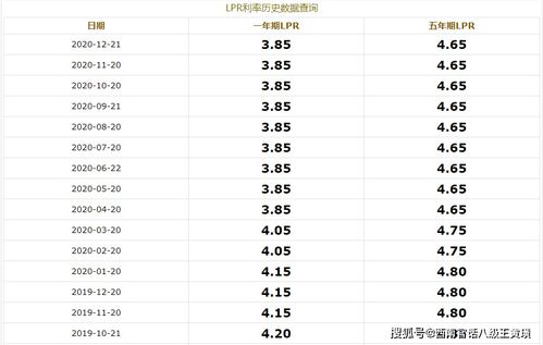 房贷利率下调，月供反而多了？银行客服：系统问题，正在排查