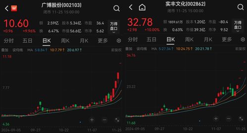 谷子经济火了，二次元消费成为新风口