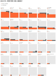 Go和C#的内存管理之争：开发者们怎么说？