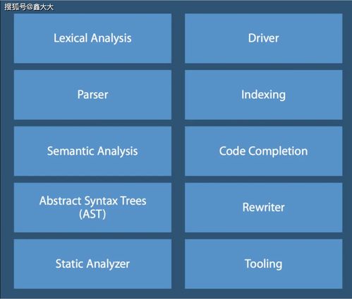 iOS 编译与链接一:编译的过程——我的探索之旅
