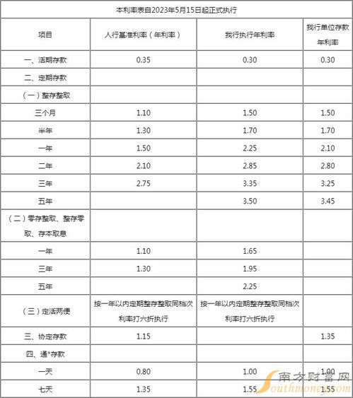 个人已存定期利率动态调整？别慌，这其实是误读！