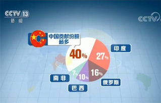 网红花26美元打卡联合国：精英人设背后的真相