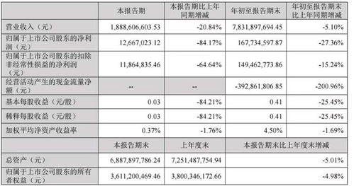 存货增长、合同负债下滑六成，“一家独大”的华致酒行苦战寒冬