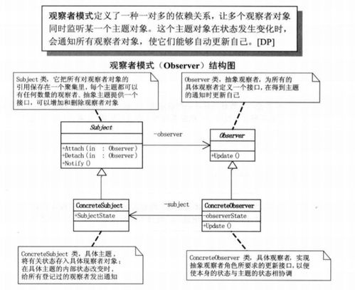 设计模式之观察者模式：我的编程成长之路