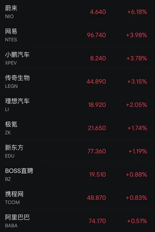 中国资产集体大爆发：我见证了一场资本市场的盛宴