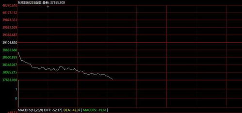 A股三大指数集体高开：市场情绪回暖，板块轮动明显