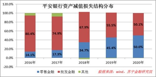销售真的是距离财富自由最近的行业吗？我的亲身经历告诉你真相