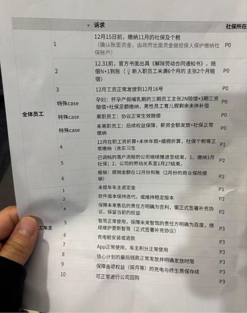 极越员工补偿：一线员工的维权之路