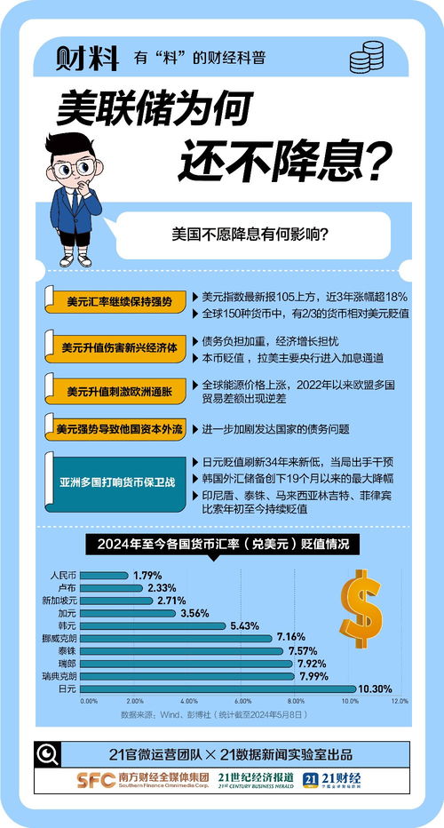 美联储还能降息多少？从个人视角解读美联储的未来走向