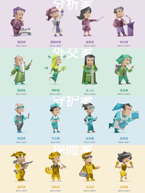 不同MBTI人格类型会用什么礼物激励自己，让新年有个好开局？