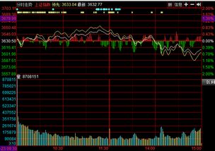 沪指冲高回落 中芯国际涨超10%：市场风云变幻中的投资机遇