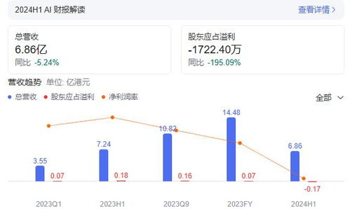 客户流失、竞争壁垒低，有赞的时代正在远去