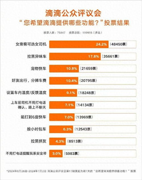 滴滴上线拉黑臭车功能：乘客福音还是司机噩梦？