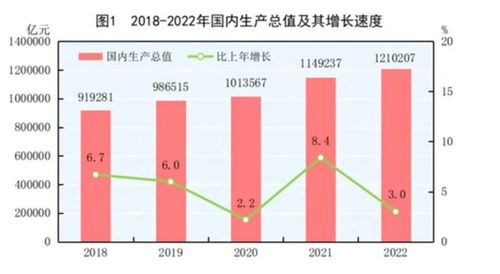 见证奇迹：2023年GDP增长超预期背后的个人感悟