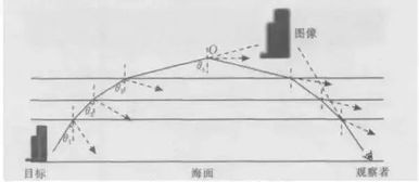 惯性力：一个物理小白的探索之旅