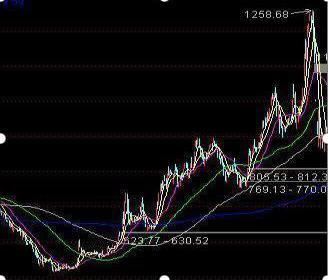 深入解析A股这轮调整：专家解读背后的市场逻辑
