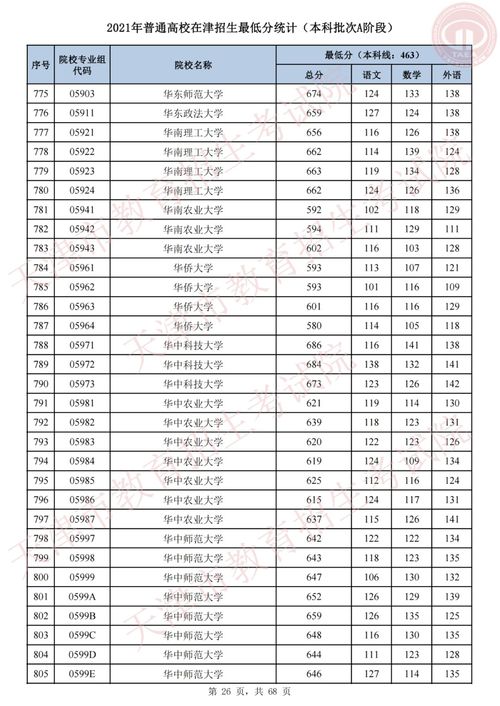 为什么我感觉本科阶段的计算机毕设题目都飘到天上了？