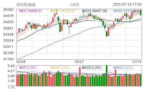 美股大跌与非农就业数据的双重冲击：未来经济走势如何？