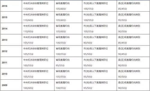 国考分数线揭晓，我的备考之路与未来展望