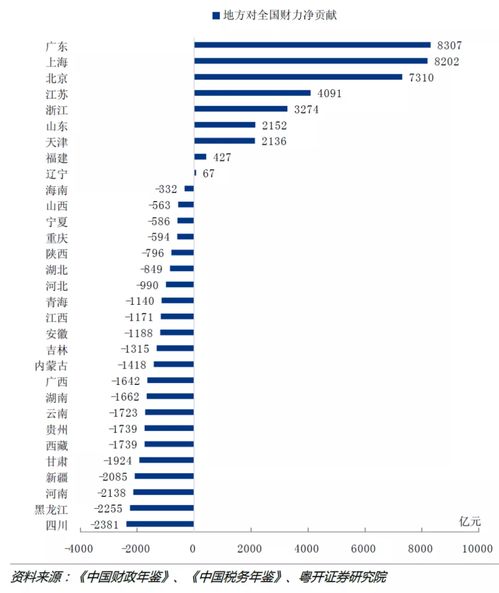 见证奇迹：中国首个14万亿GDP大省的诞生