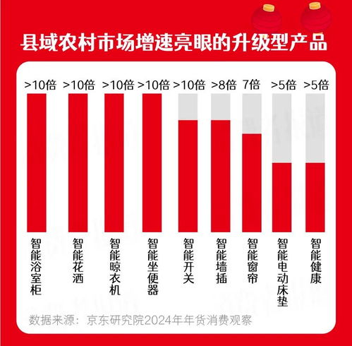 烟火气里的大国经济消费潜力
