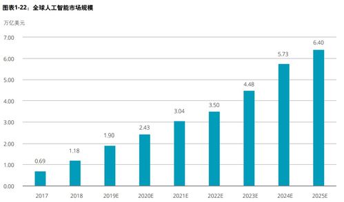 AI技术的未来：发展趋势与应用前景