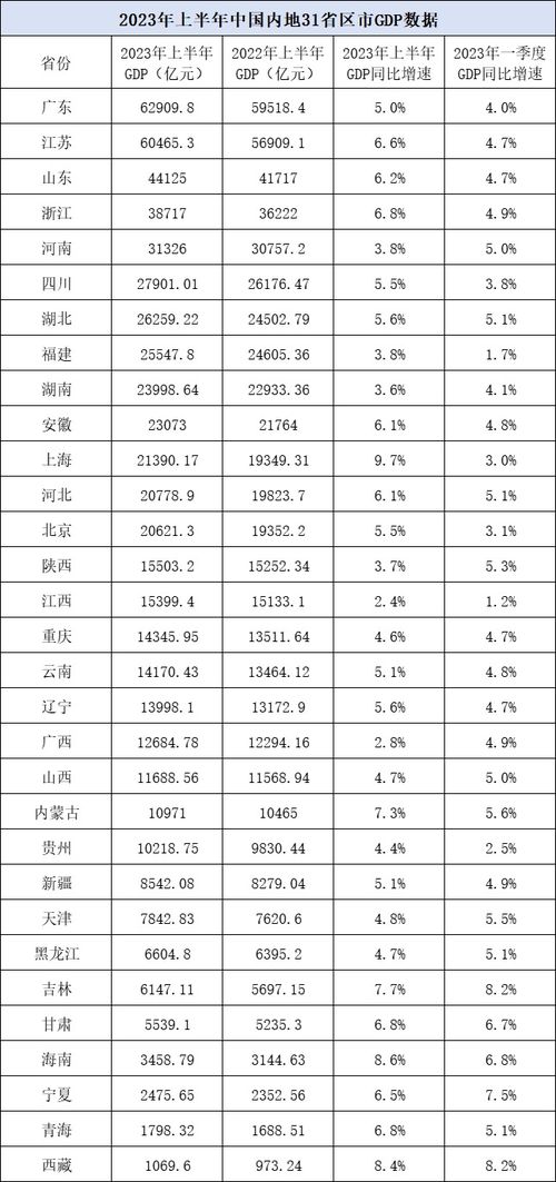 解读31省份2025年经济增速目标：多个大省定为5.5%