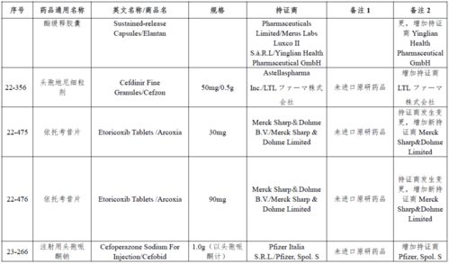 药品集采争议背后：国家药监局回应数据重复问题