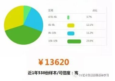 业余水平超越职业水平：不可思议的真实故事