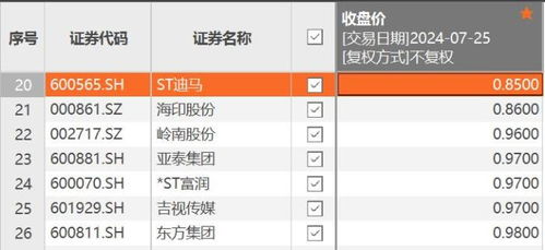 资本市场的“生死之战”：ST龙宇、ST富润、*ST农尚等多家公司拉响退市警报