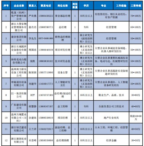 一单16万、时薪2000元，我靠上门生意月入百万的秘密