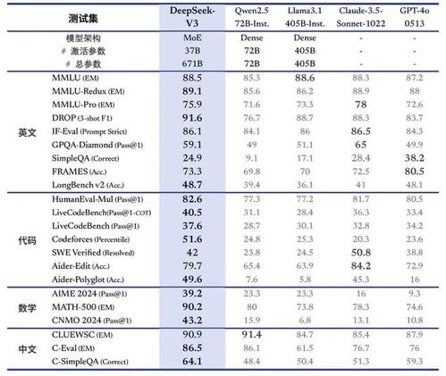 AI界的“拼多多”DeepSeek震撼硅谷