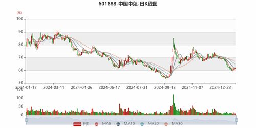 中免24年净利下降36.5%，免税购物的黄金时代结束了吗？