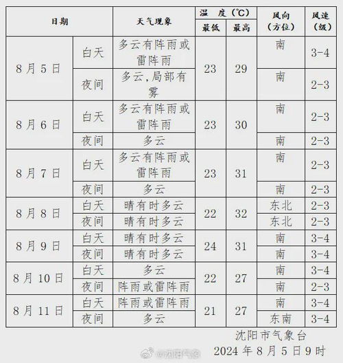非必要不出门！辽宁营口的雪到底有多大？现场实拍曝光