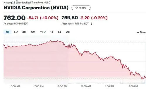 英伟达市值暴跌：老黄的AI帝国面临挑战