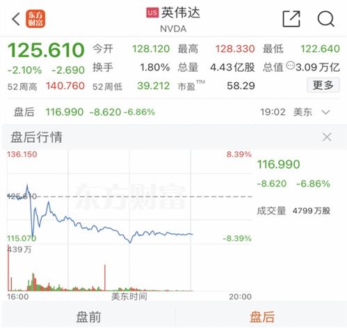 英伟达股价暴跌后的反思：市场动荡中的冷静思考