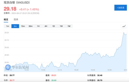 美股英伟达盘前大跌，AI硬件泡沫破裂？