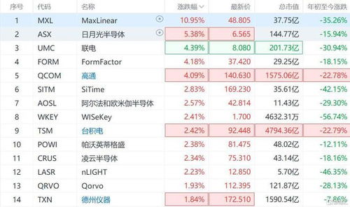 美股半导体板块暴跌，英伟达市值一夜蒸发4.27万亿元！后续走势如何？