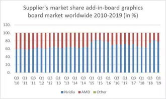 英伟达股价暴跌背后：DeepSeek R1的冲击与市场反应