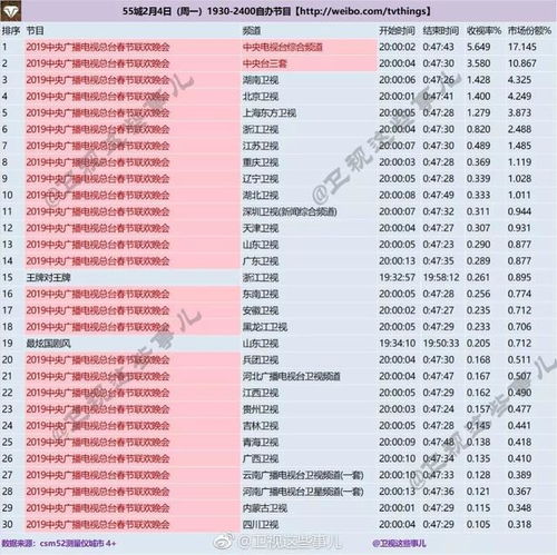 抖音与央视蛇年春晚：一场视听盛宴的幕后故事