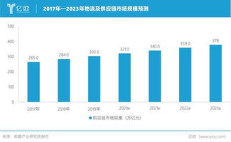 春节餐桌背后的物流加速度