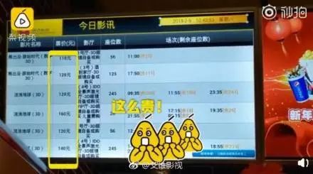 县城春节电影票贵过一线城市高达109.9元：背后真相大揭秘