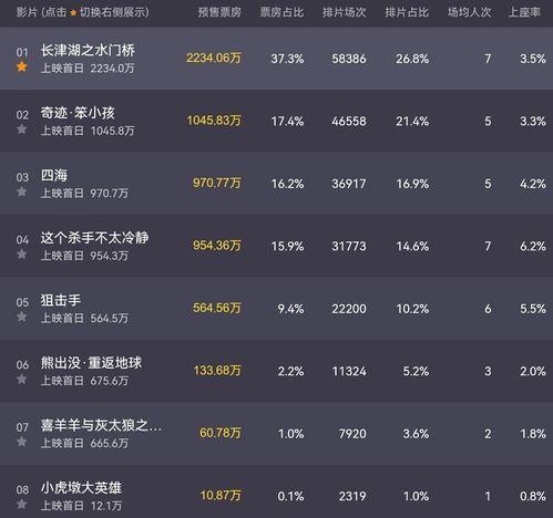 春节档票价过高引吐槽：消费者的无奈与期盼