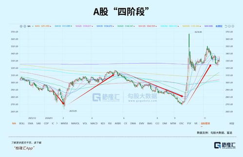 2025年，A股有牛市吗？
