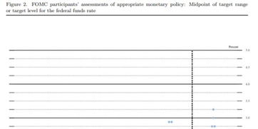 美联储暂停降息：美股全线下跌，我如何应对这场金融风暴