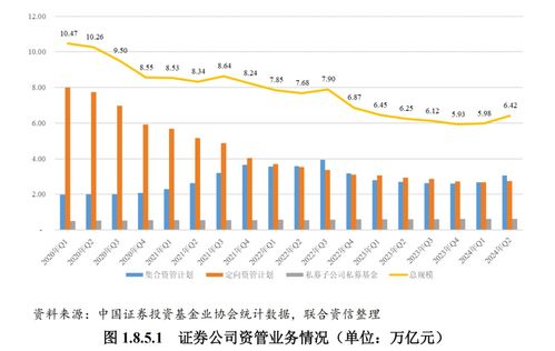 展望2025年资本市场：个人视角下的投资机遇与挑战