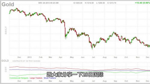 金价刷新历史新高：小克重金饰成新宠