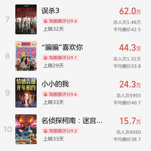 2025春节档票房破40亿：电影市场的狂欢盛宴