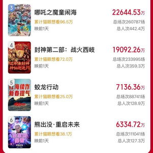 2025年春节档票房有望再创新高：观众的热情与多样题材的碰撞